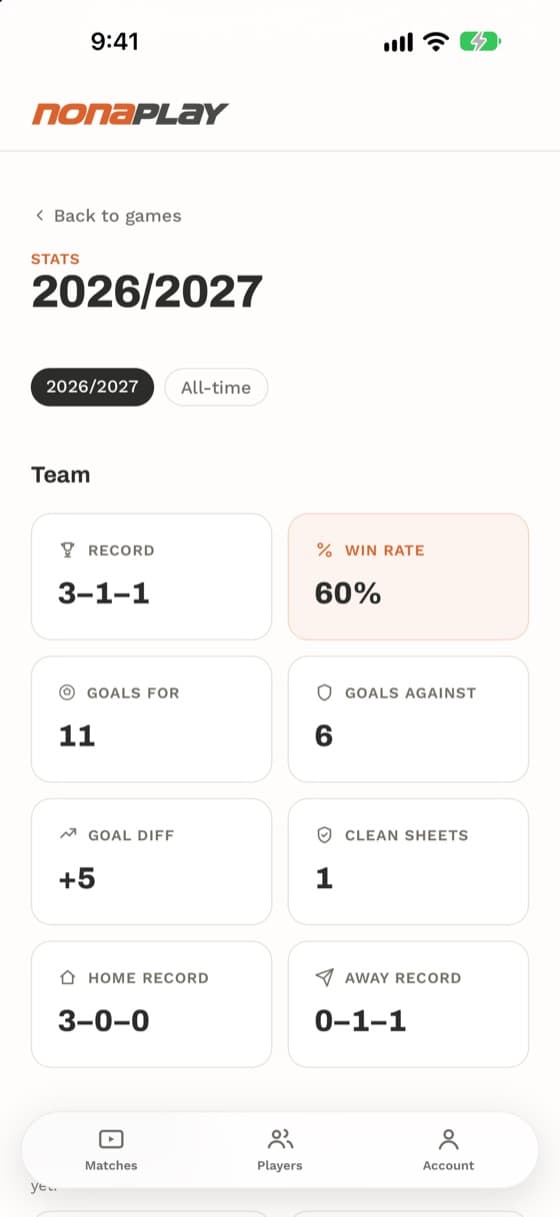 Season stats: record, win rate, goals for and against, clean sheets